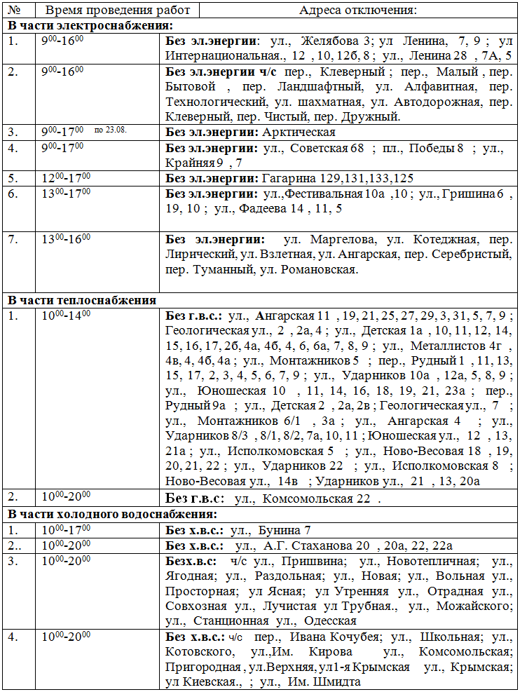 Адреса отключения