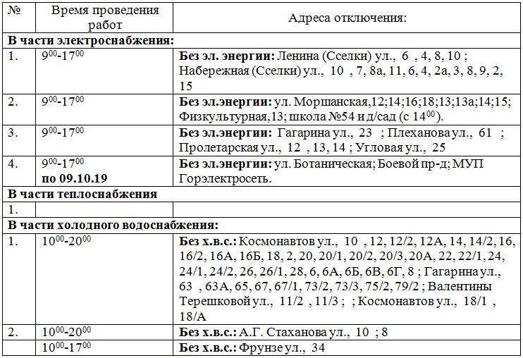 Адреса отключения