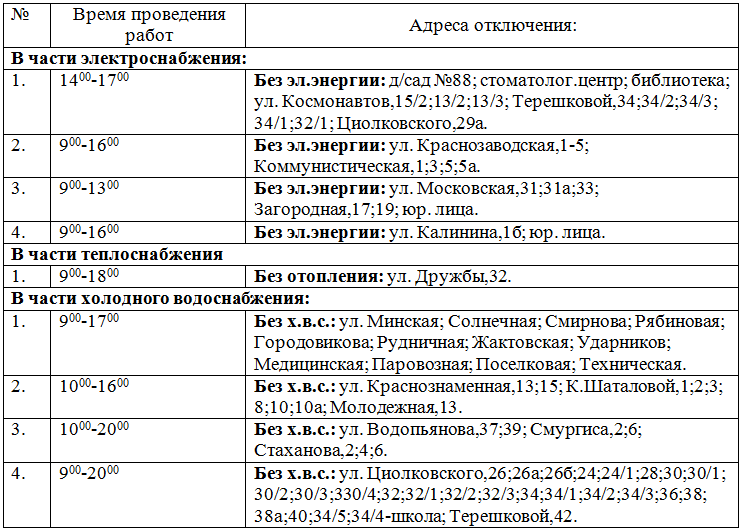 Отключение горячей воды в липецке 2024